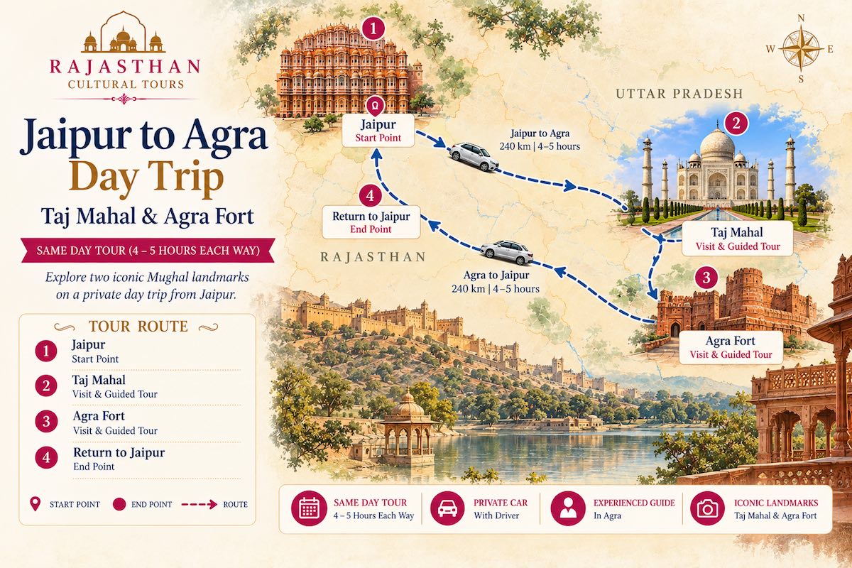 Jaipur to Agra Day Trip route map showing Taj Mahal and Agra Fort