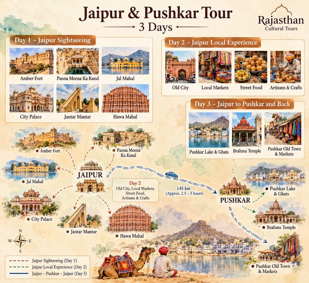 Jaipur and Pushkar Tour map showing 3 days of Jaipur sightseeing, local experiences and Pushkar attractions